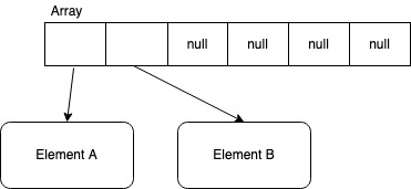 array3